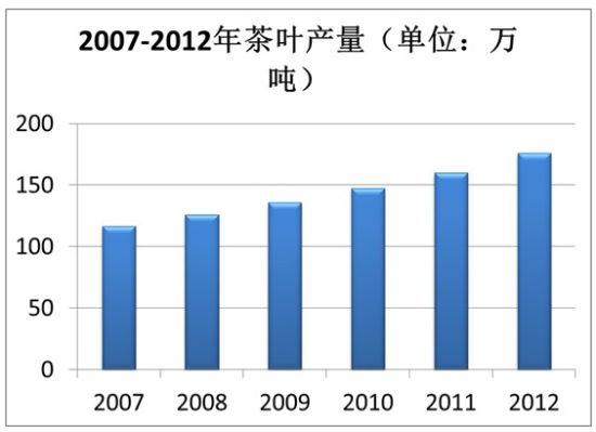2007-2012ȫ